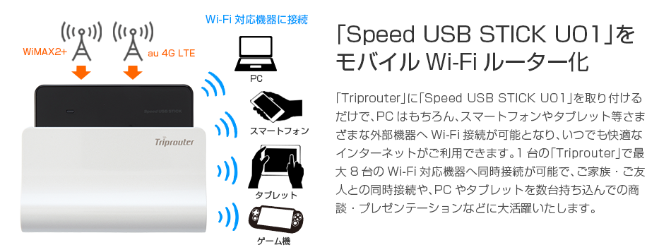 「Speed USB STICK U01」をモバイルルーター化